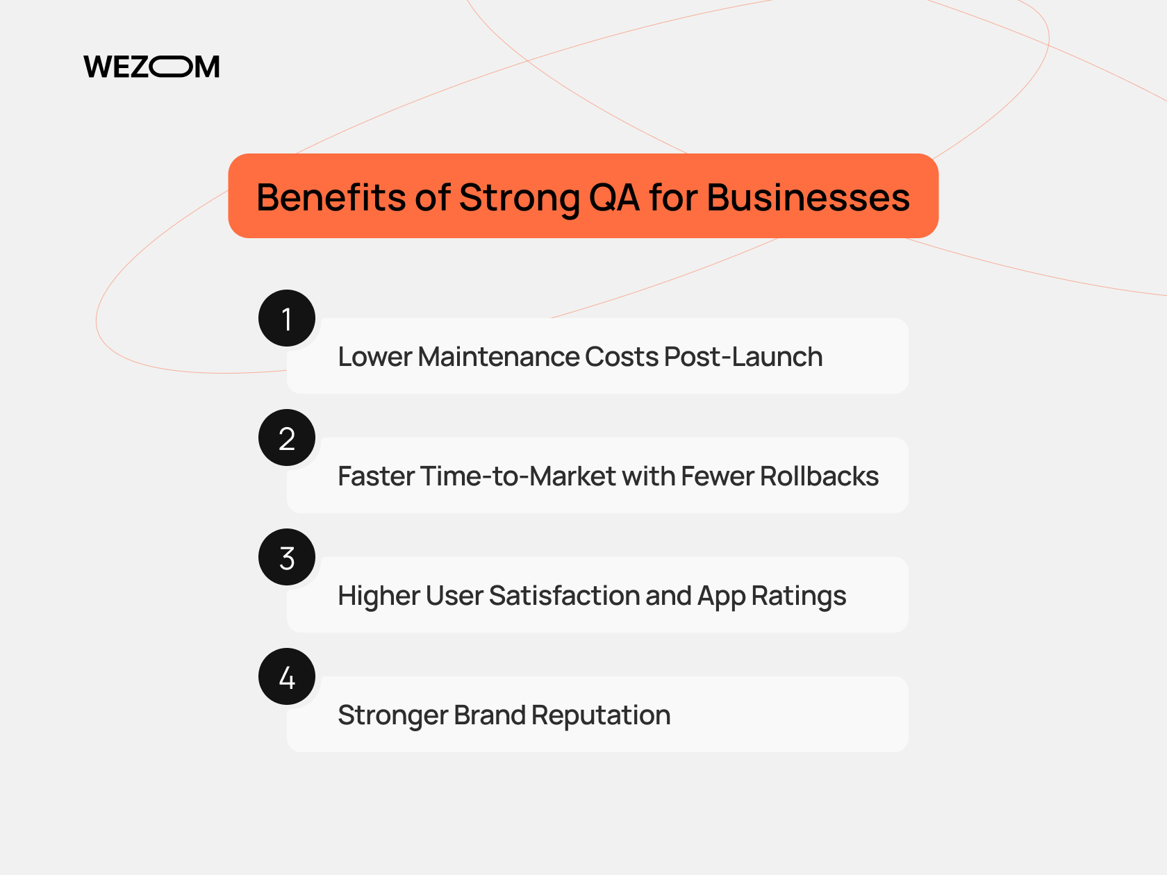 Key benefits of QA testing for businesses such as lower maintenance costs, faster time-to-market, and stronger brand reputation